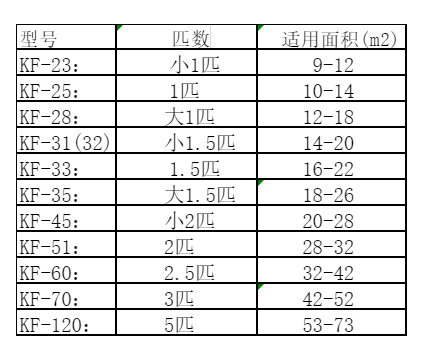 陆良空调维修