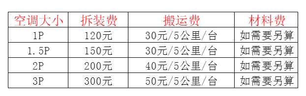 陆良空调移机及费用电话在哪里找
